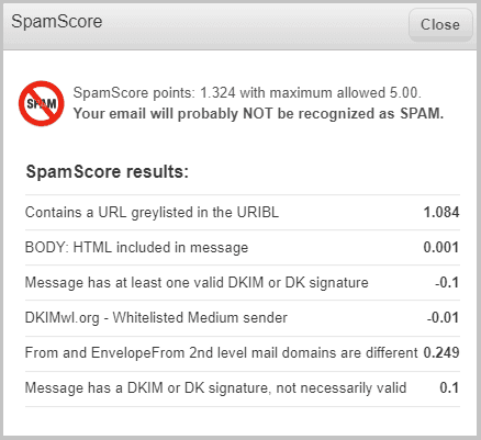 GetResponse Spam Score Feature