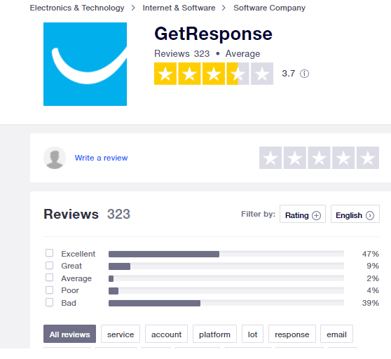 TrustPilot GetResponse Review