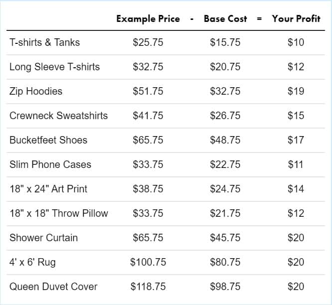 Threadless - Costing unit - Pricing