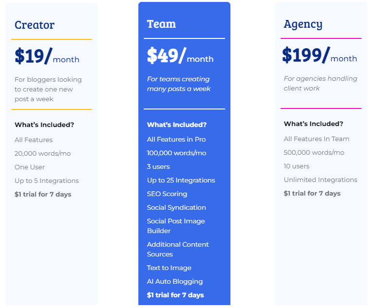 Content Gorilla - Monthly Pricing Plan