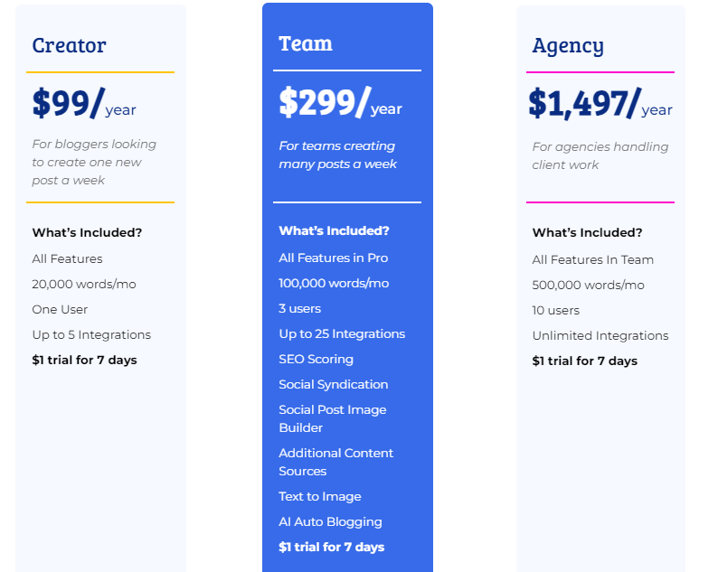 Content Gorilla - Yearly Pricing Plan