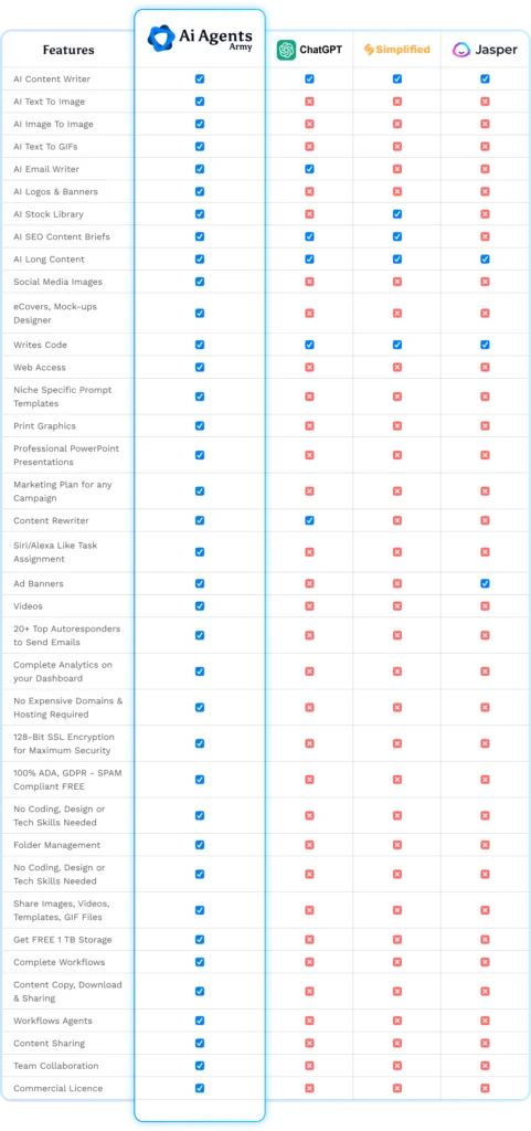 AIArmyAgents - Pricing and Benefits